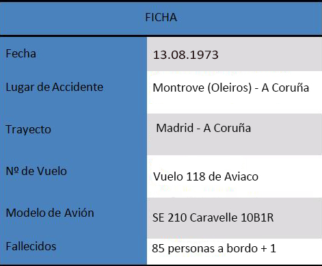 Tabla resumen siniestro 